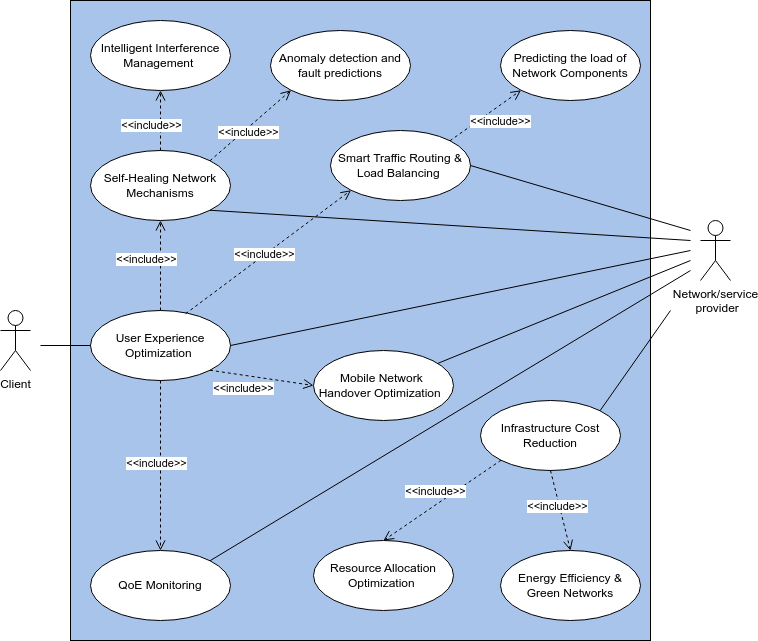 Use Case Diagram